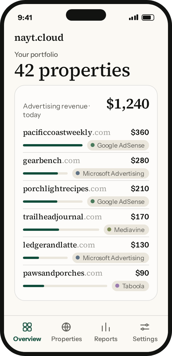 nayt.cloud overview: 42 properties and today's advertising revenue, by property and ad network.