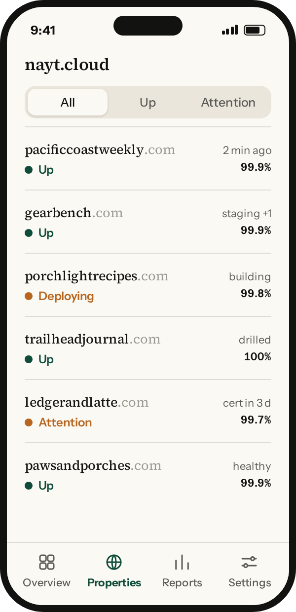 nayt.cloud properties: each property with its status and uptime.