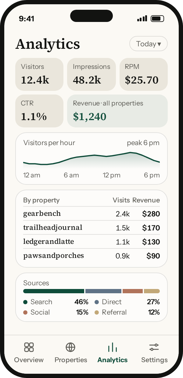 nayt.cloud analytics: visitors, impressions, RPM, CTR and revenue across all properties.